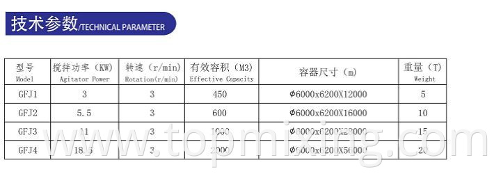 Gfj Anaerobic Dry Fermentation Mixer3